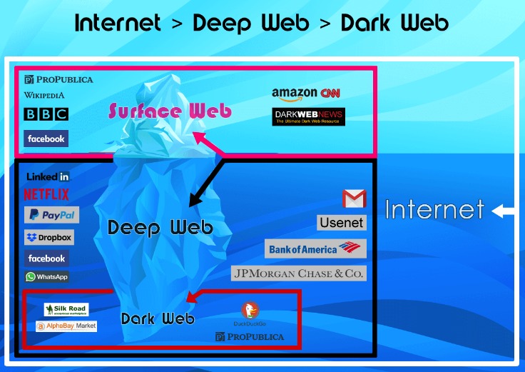 dark web markets