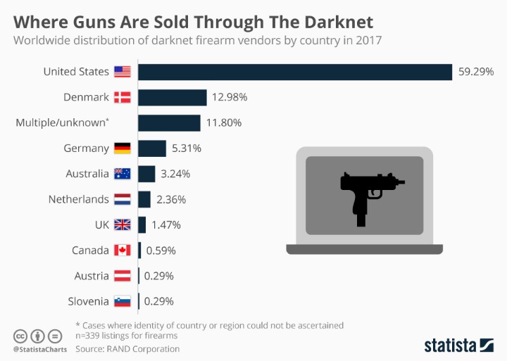 Darknet Market Lists