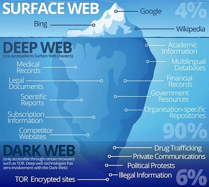 dark web sites