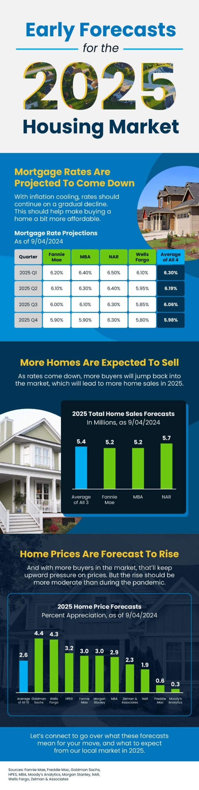 dark market 2025