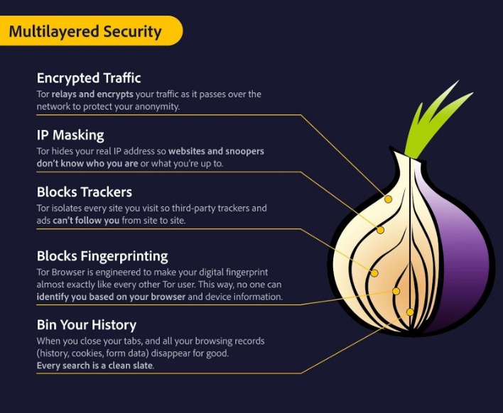 onion dark website