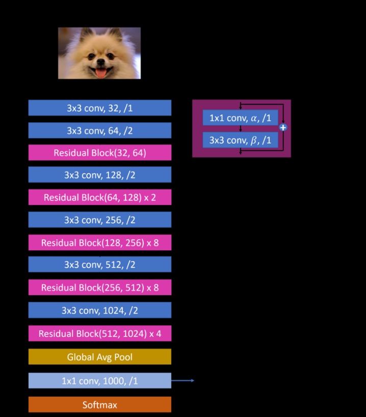 darknet drug links