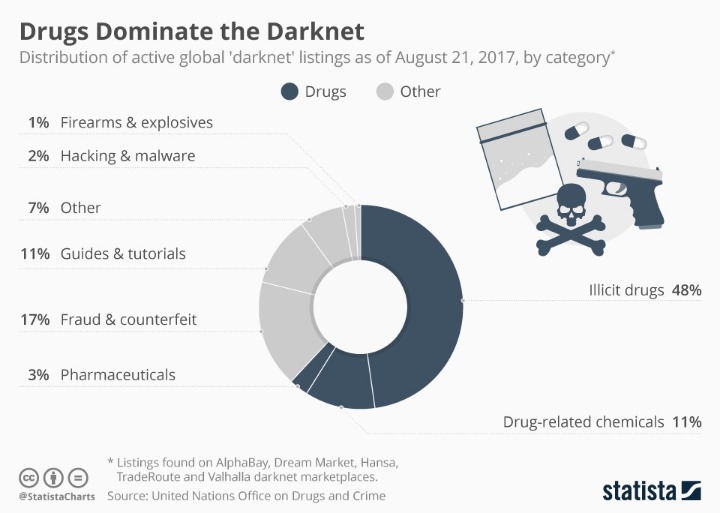 darknet market