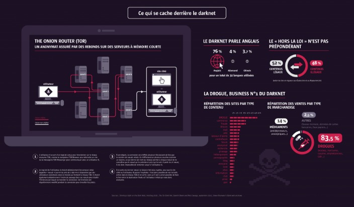 darknet markets onion