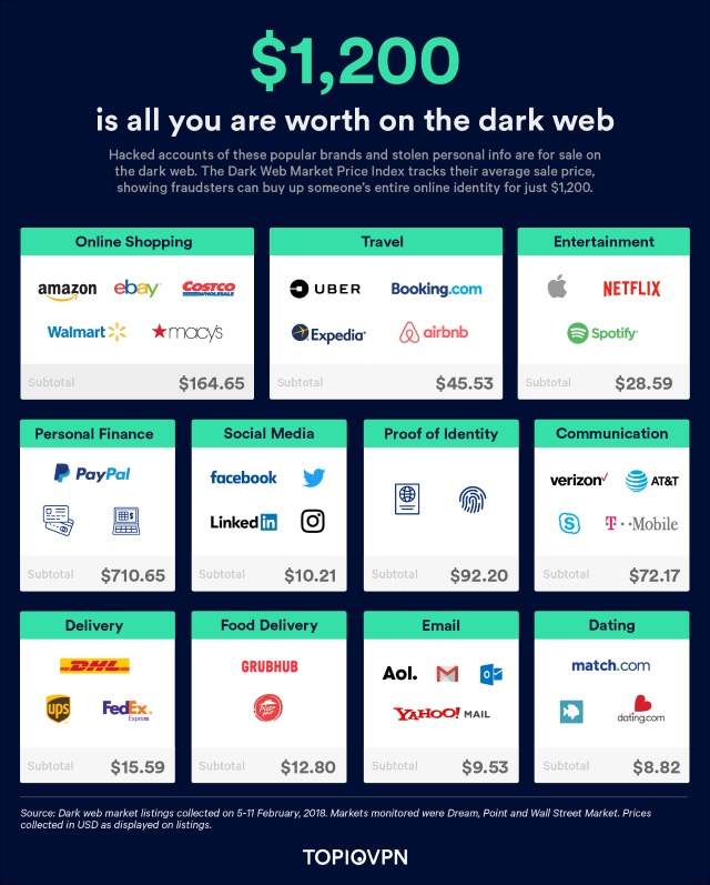 dark web market urls