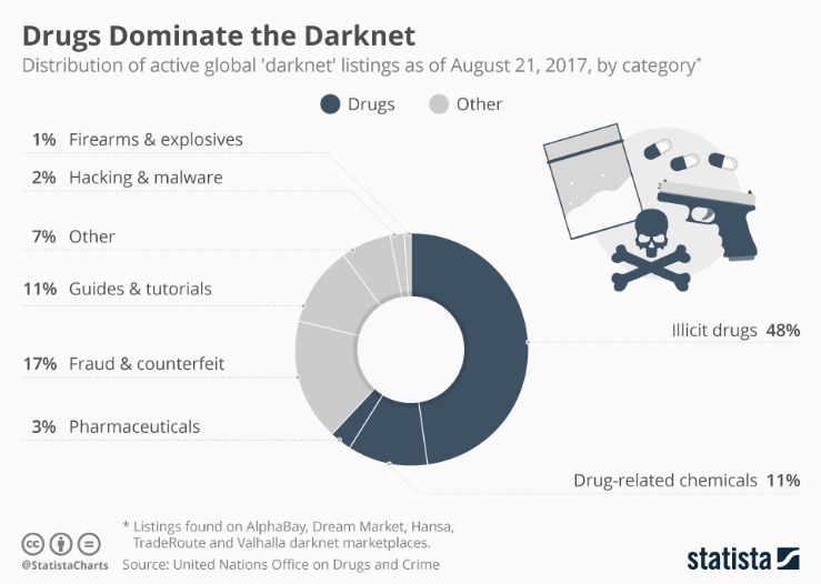 darknet markets