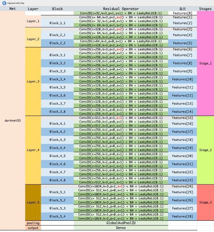 darknet markets