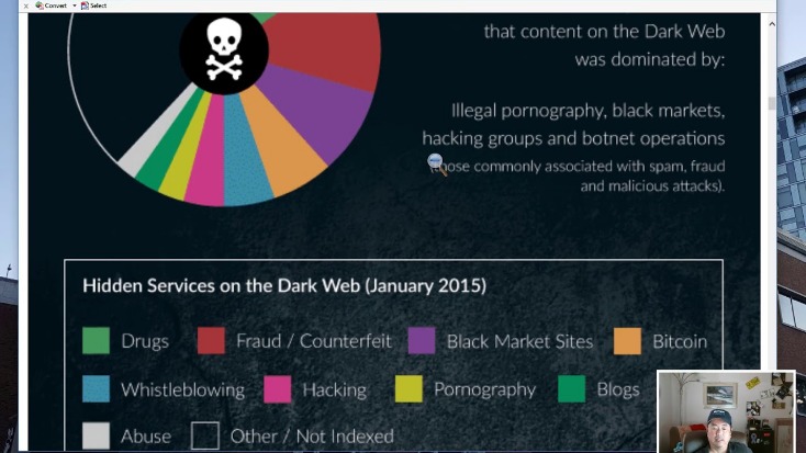 dark web drug marketplace