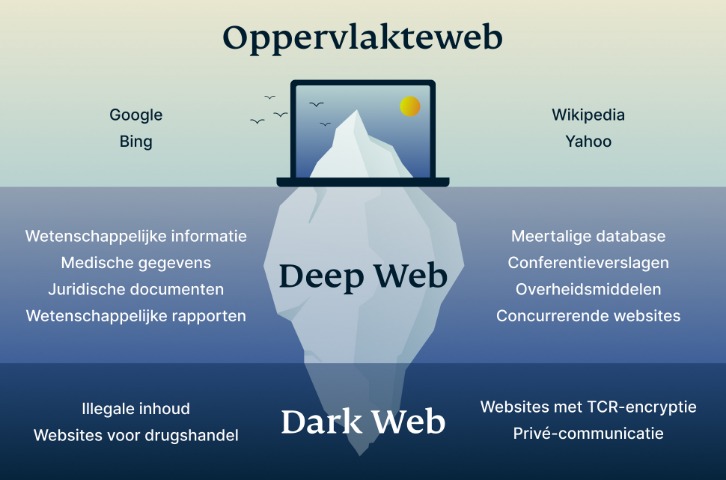 darknet links