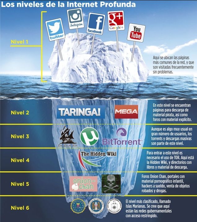 darknet market links