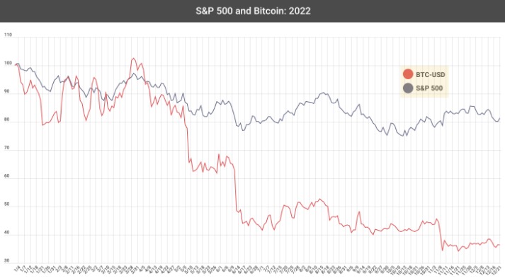 bitcoin drugs market