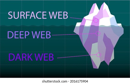 dark web markets 2026 australia